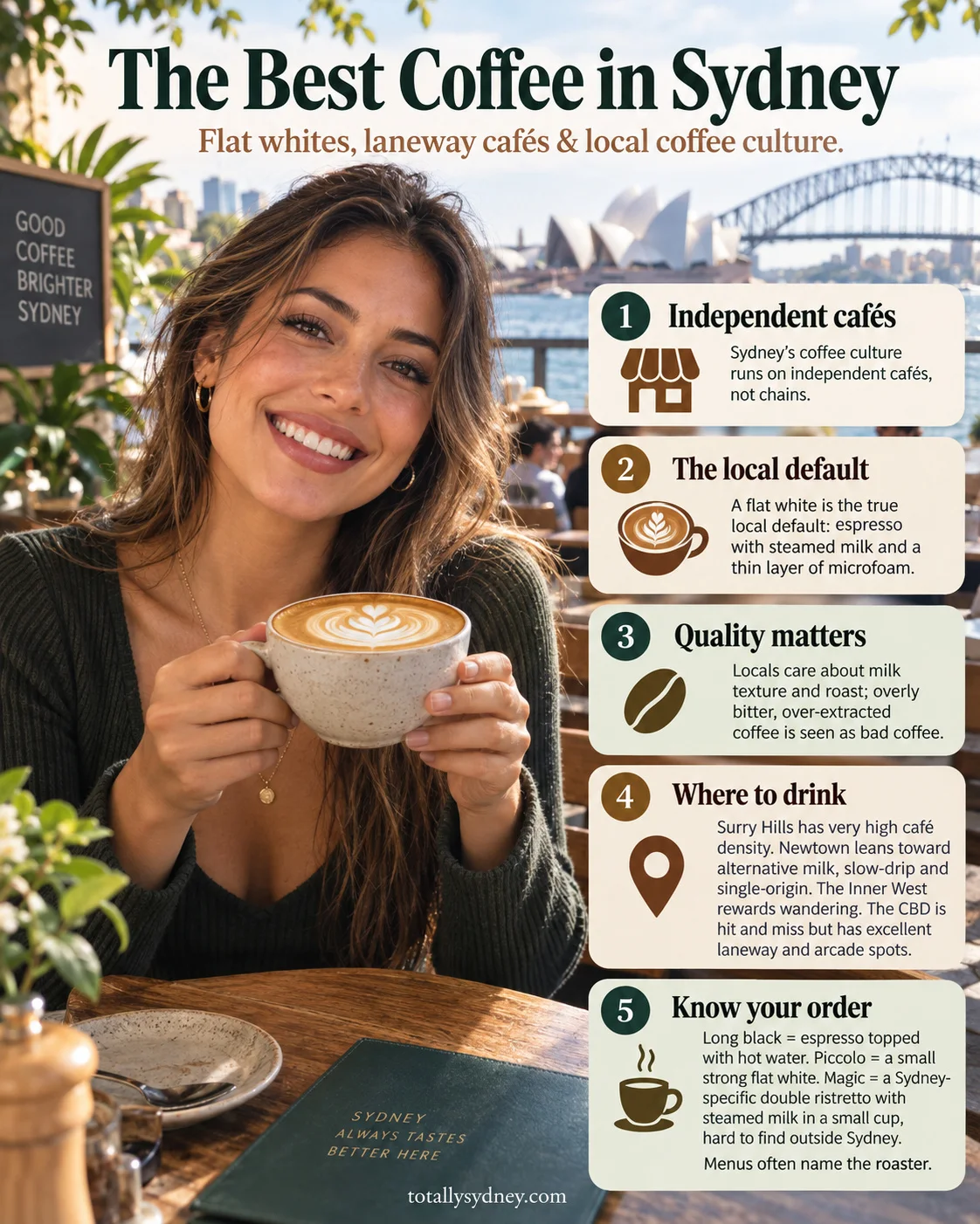 The Best Coffee in Sydney