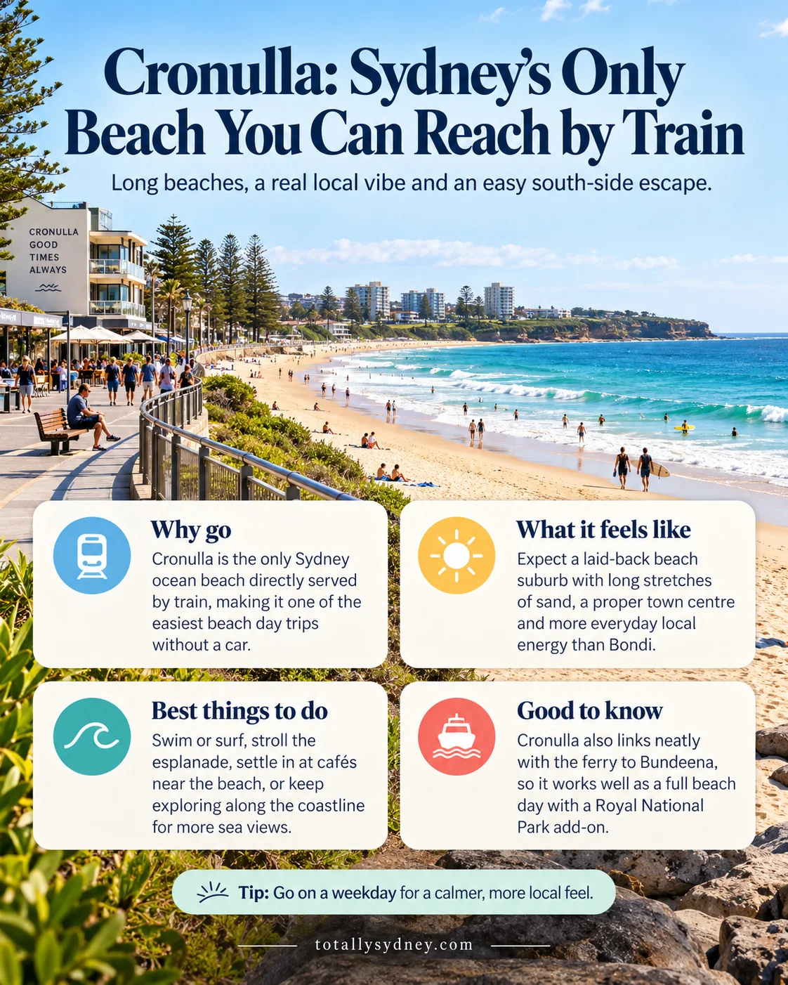 Cronulla: The Beach Suburb South of Everything Else