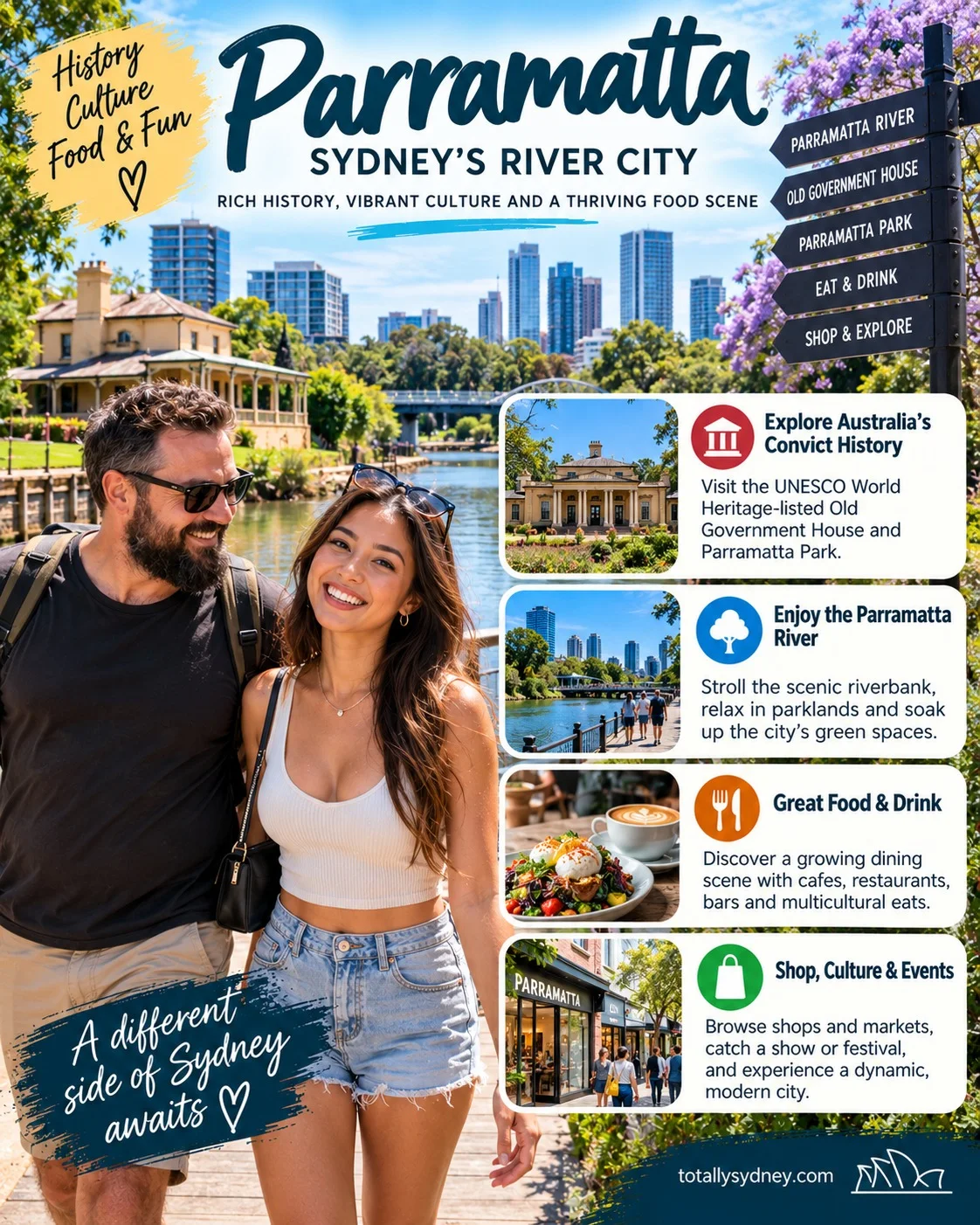 Parramatta: Sydney's Second City Centre