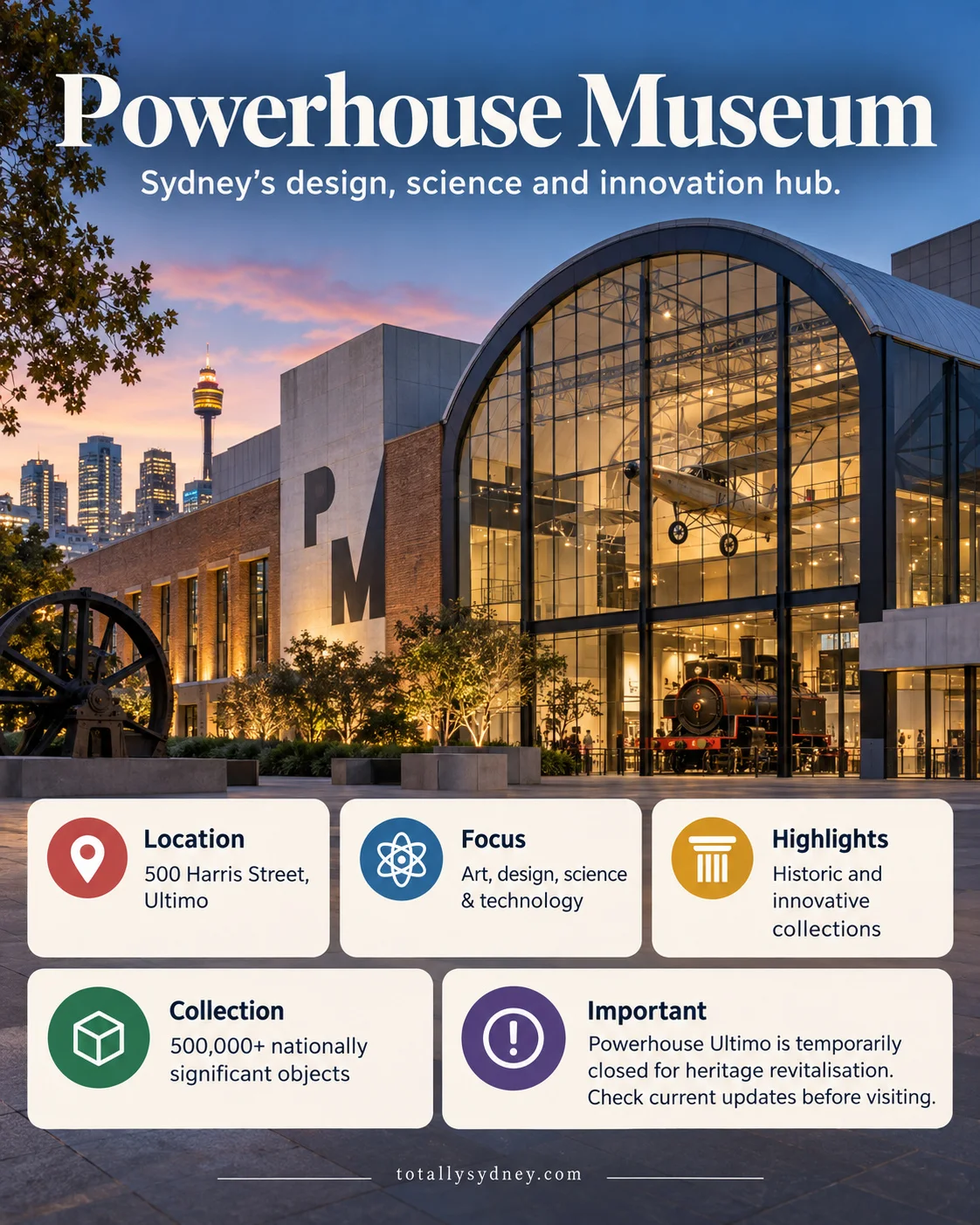 Powerhouse Sydney in 2026: Ultimo Closed, Parramatta Opening & What to Visit