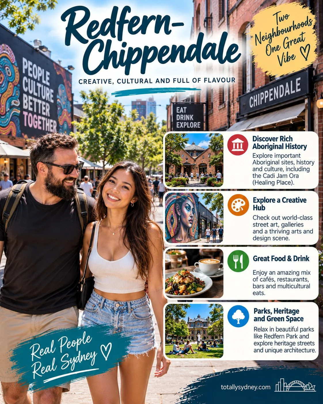 Redfern & Chippendale: Sydney's Creative Reinvention