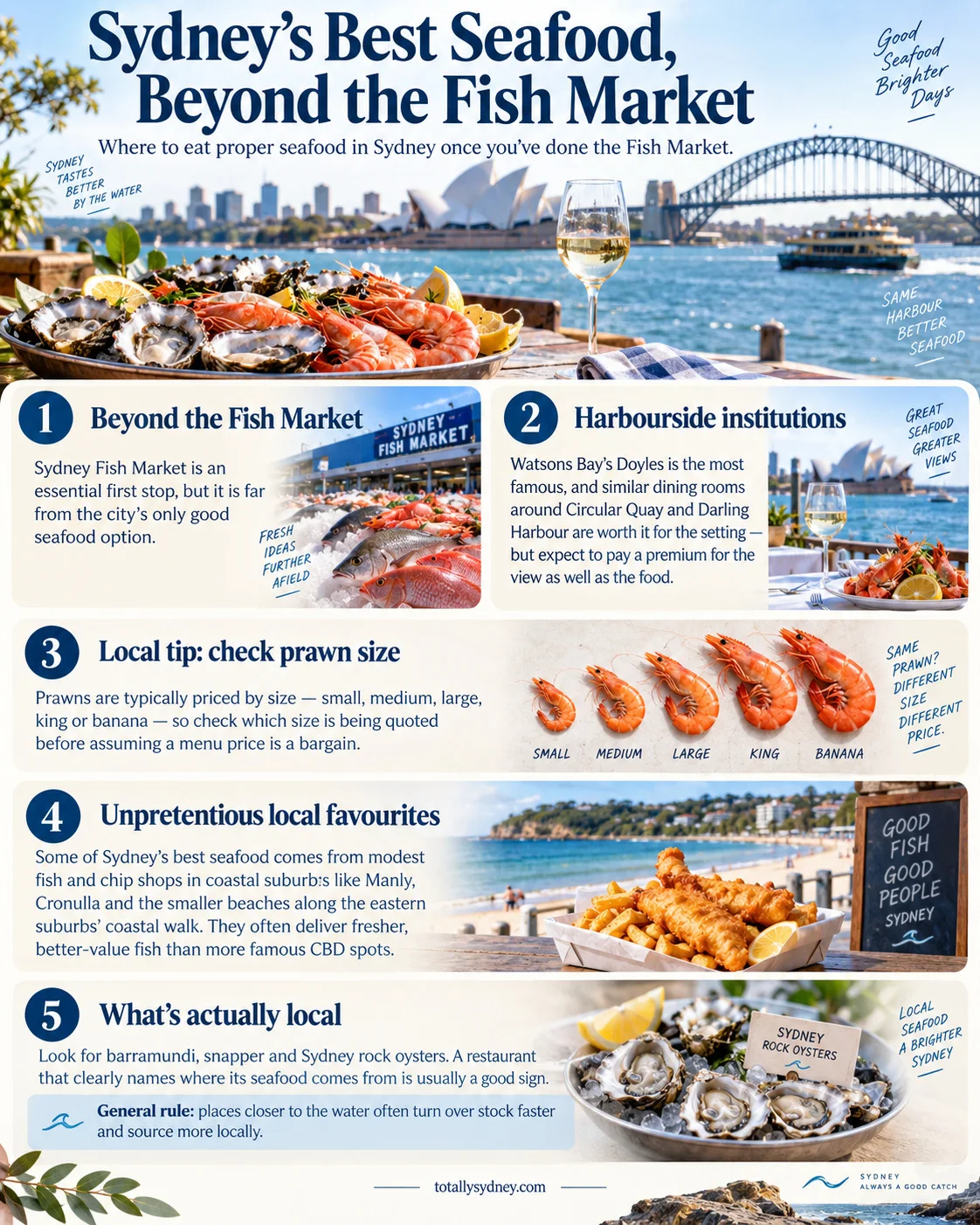 Sydney's Best Seafood, Beyond the Fish Market
