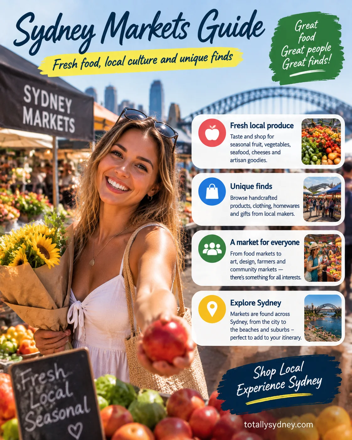Sydney Markets Guide: Paddy's, The Rocks, Carriageworks & More